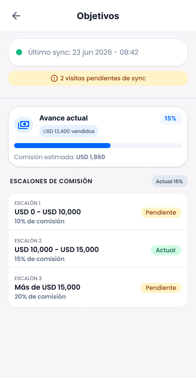 Vista de objetivos, avance actual y escalones de comisión en Nilo Force
