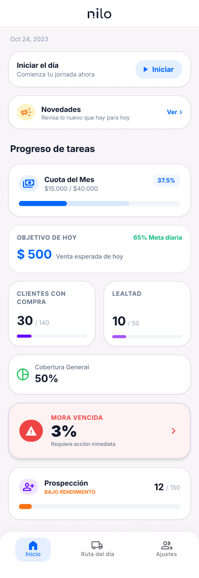 Progreso de tareas, cuota del mes, objetivo de hoy y métricas comerciales de Nilo Force